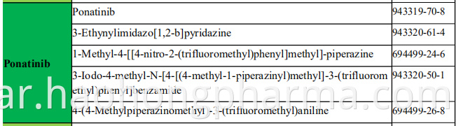 Ponatinib